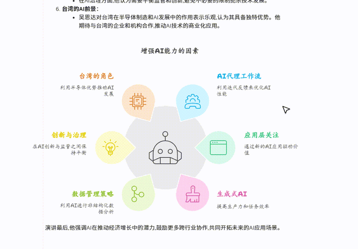 AI生成精致图表,ai生成精致图表软件